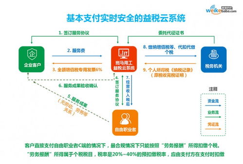 微客巴巴戰略升級3.0 以數字科技與創意，重塑新零售服務新生態